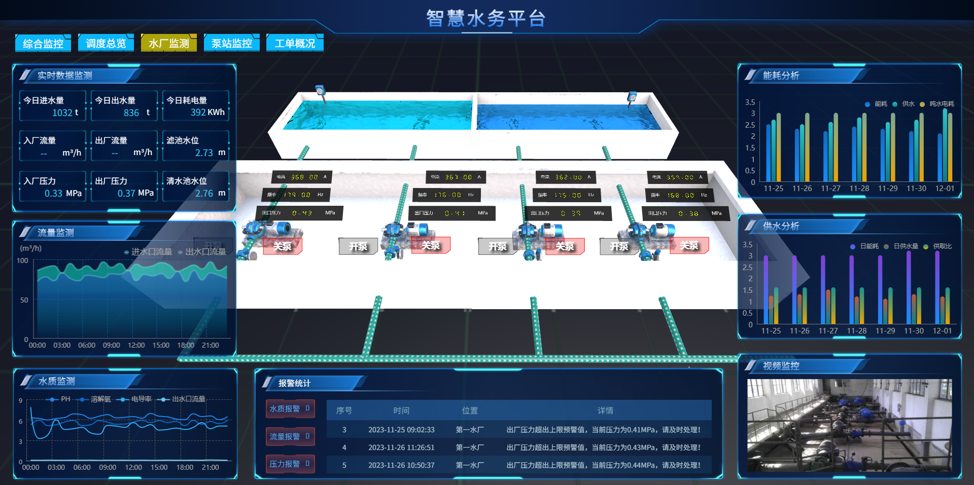 DevCode